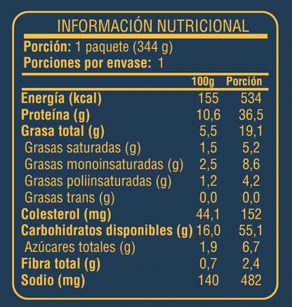 Pollo asiático