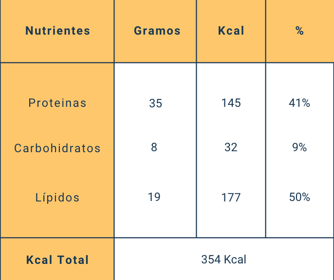 Merluza con pak choi