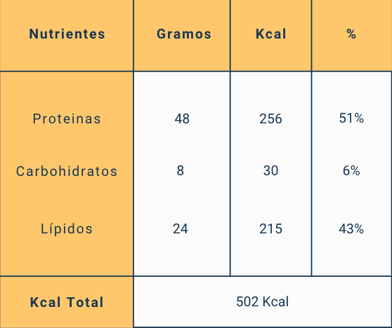 Pizza full proteina