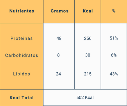 Pizza full proteina