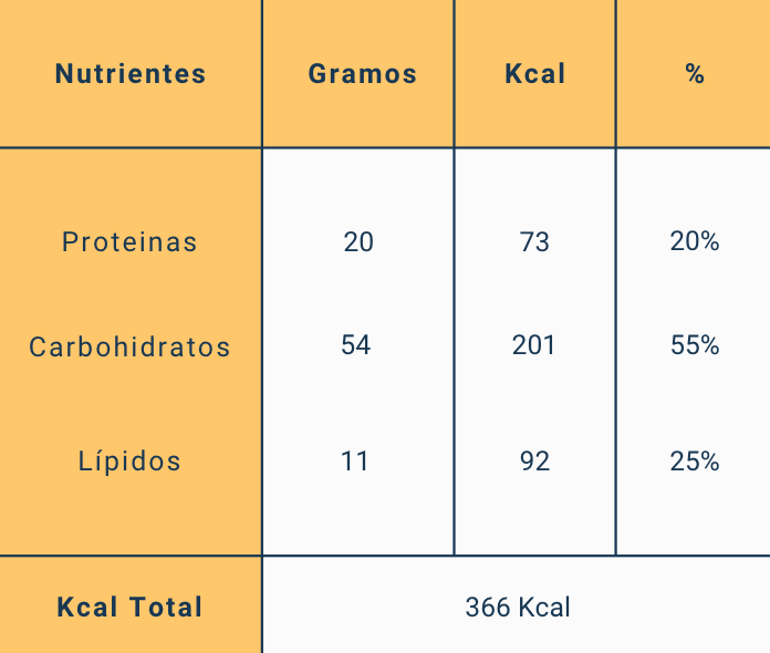 Repollo asado con houmous